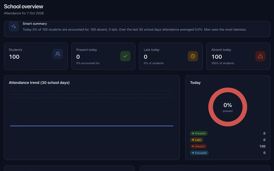 Hadir school attendance dashboard using demo data